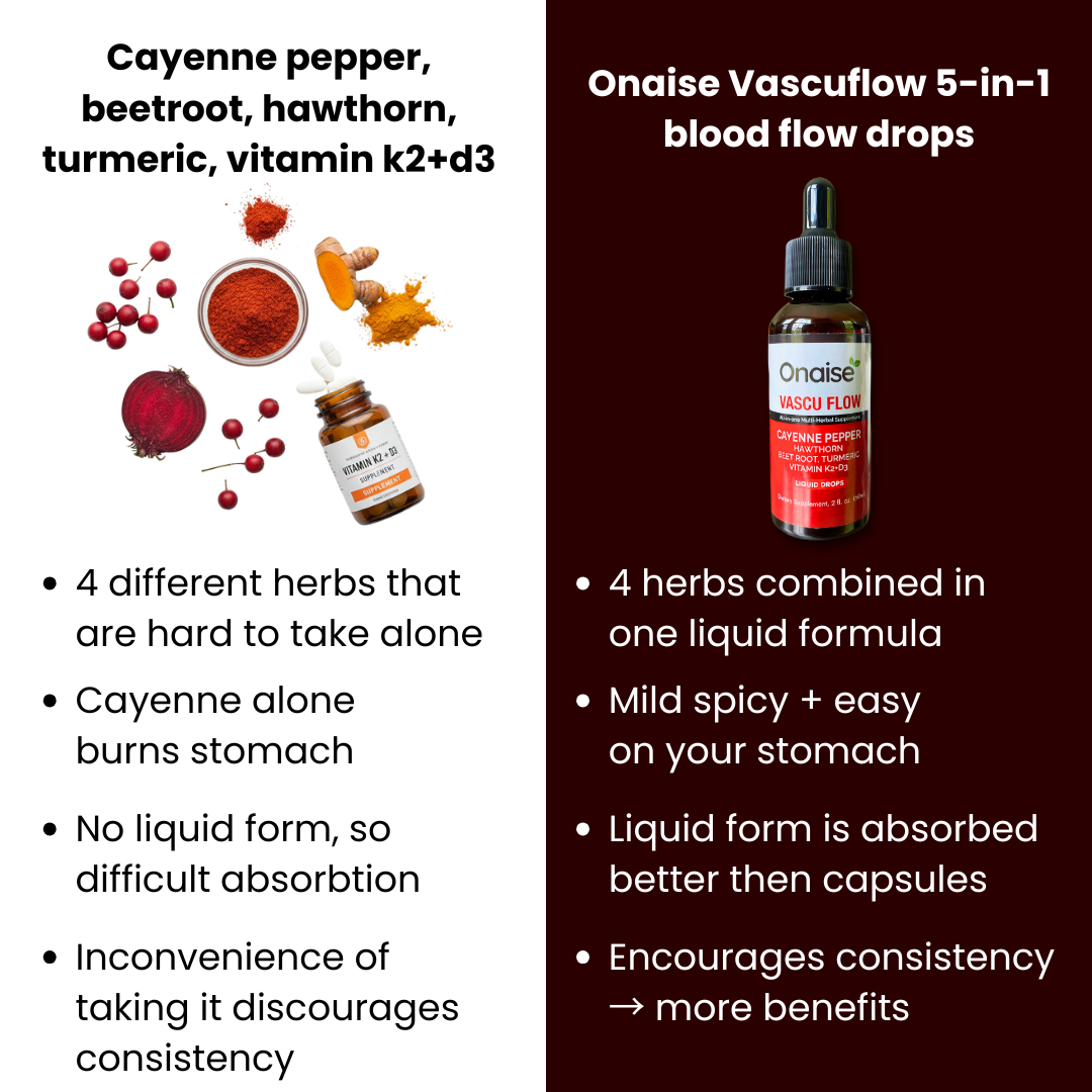 Vascu flow Cardiovascular Booster