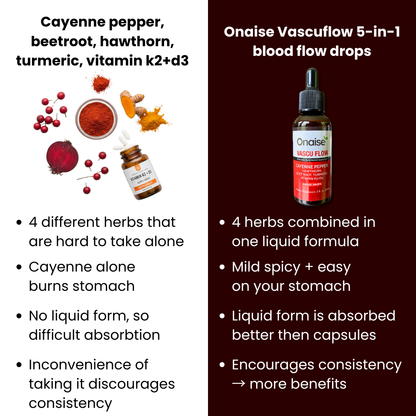 Vascu flow Cardiovascular Booster