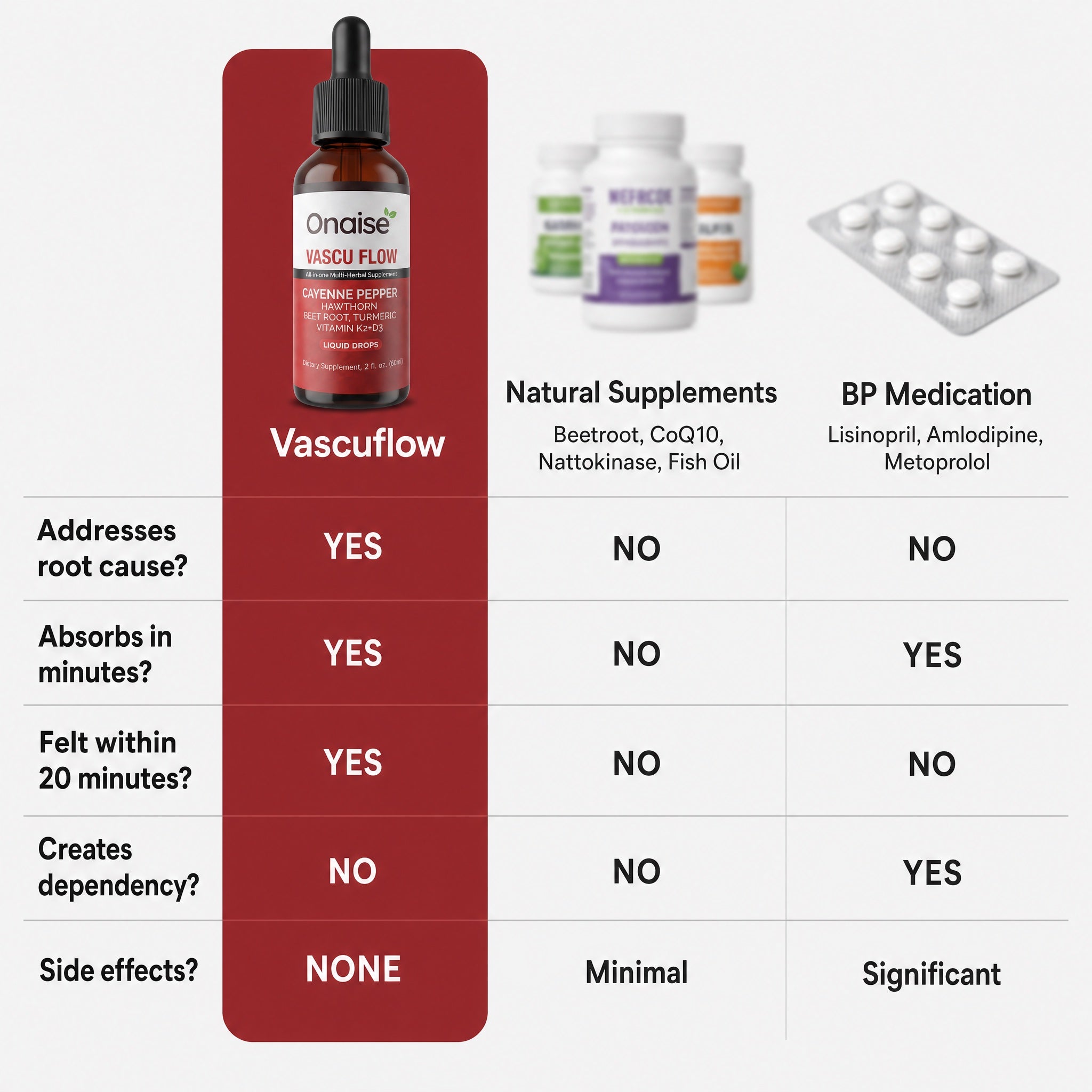 Vascu Flow — 3-in-1 Heart Health Drops